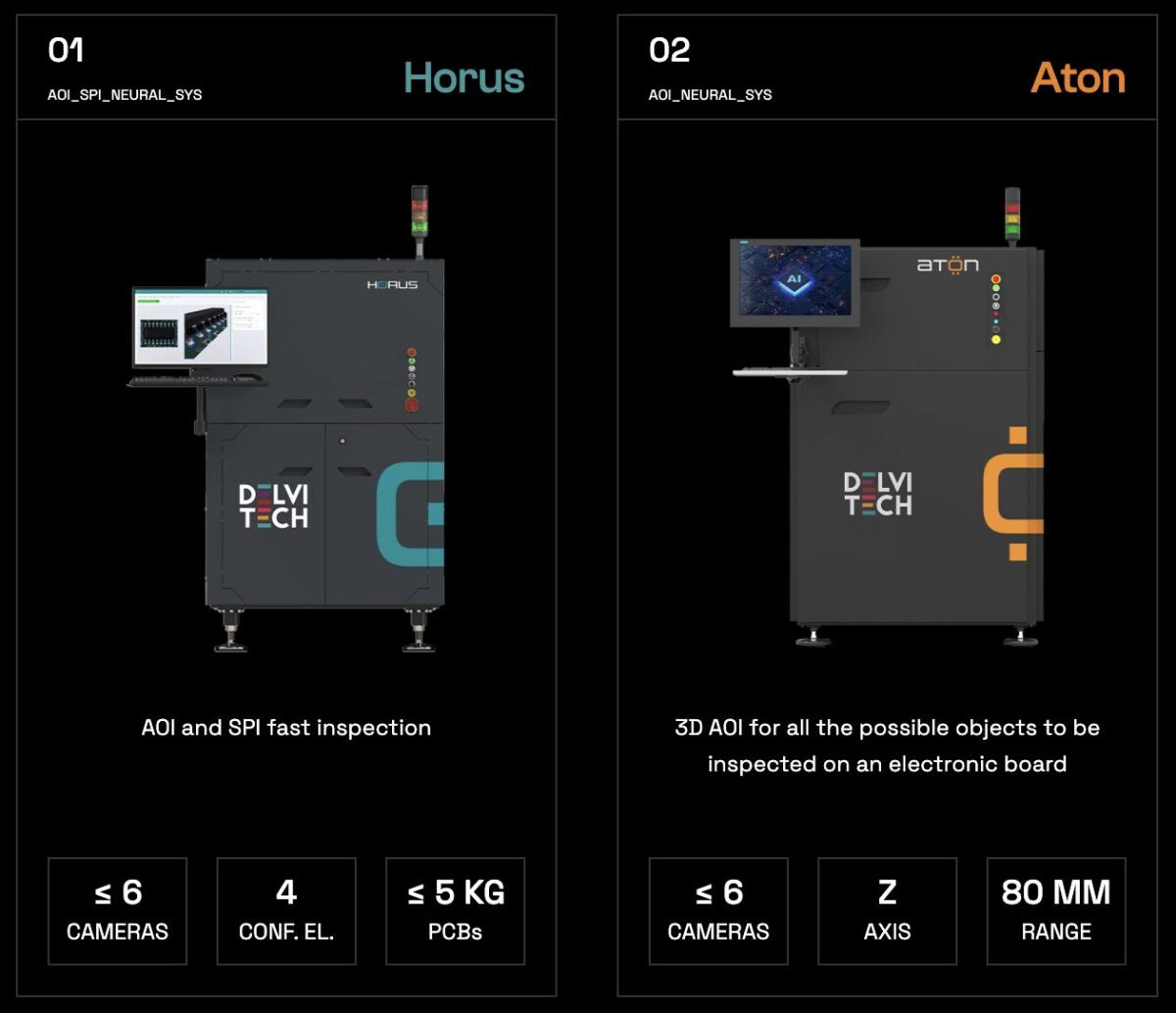Delvitech Horus and Aton