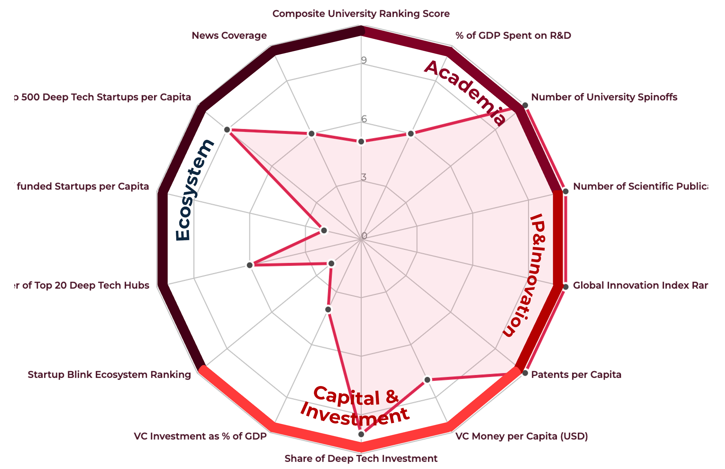 Into the Web with DTN’s Spider Analysis: Where We’re Strong, Where We’re Slow, and What To Do About It